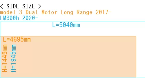 #model 3 Dual Motor Long Range 2017- + LM300h 2020-